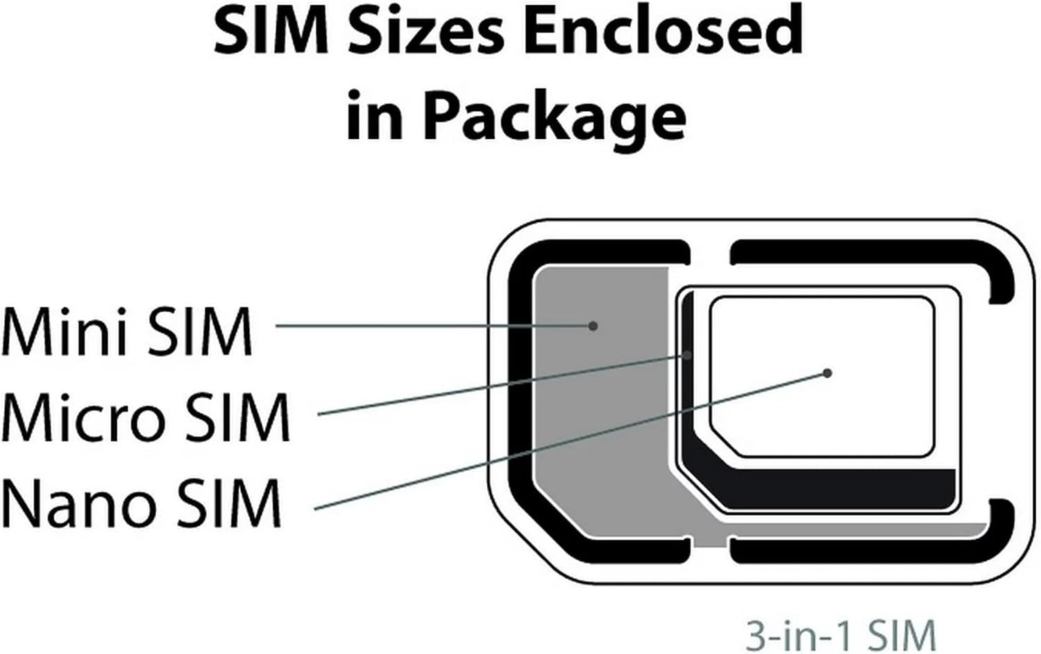 Simple Mobile Bring Your Own Phone Prepaid SIM Kit
